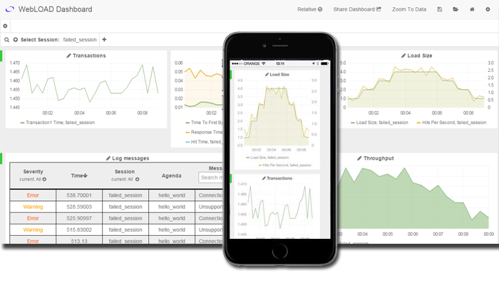 Load test web dashboard