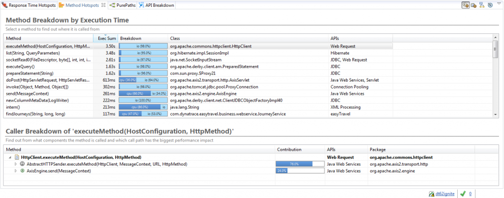 Dynatrace-methodBreakdown