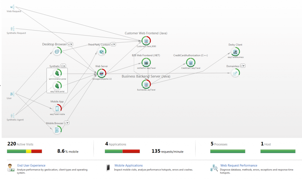 Dynatrace-timeframe5